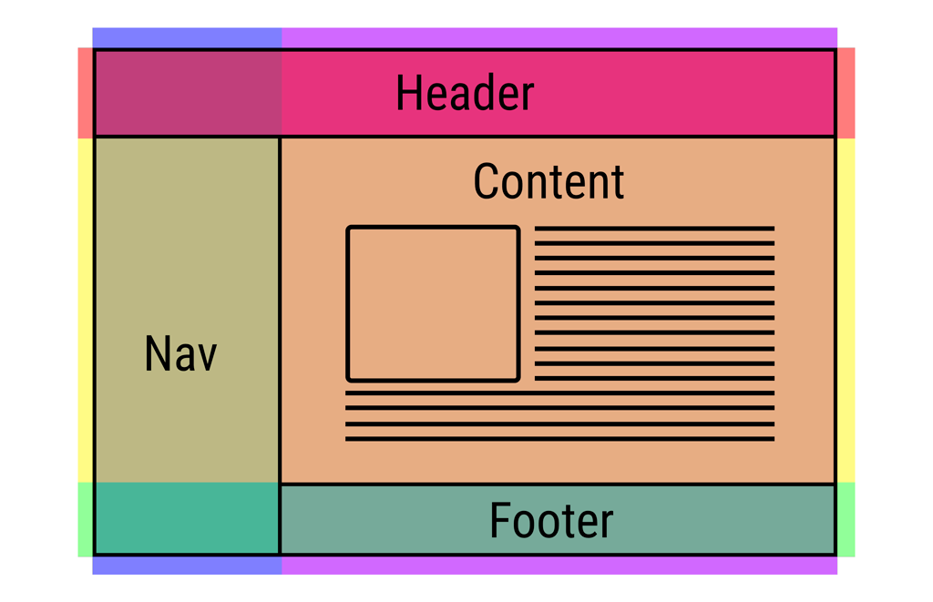 Layout ของหน้าเว็บไซต์