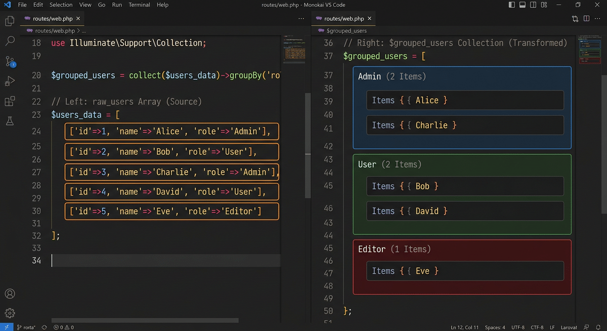 Laravel Collections groupBy() code example - dark code editor with grouped data