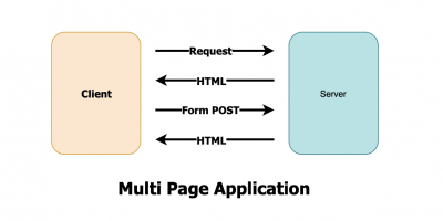 Multi Page Application Cycle